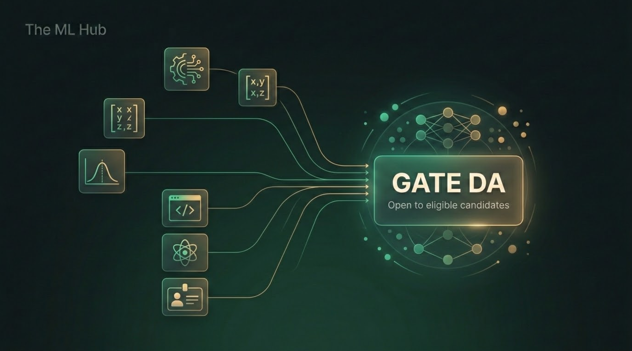 GATE DA eligibility — open to eligible candidates from all branches